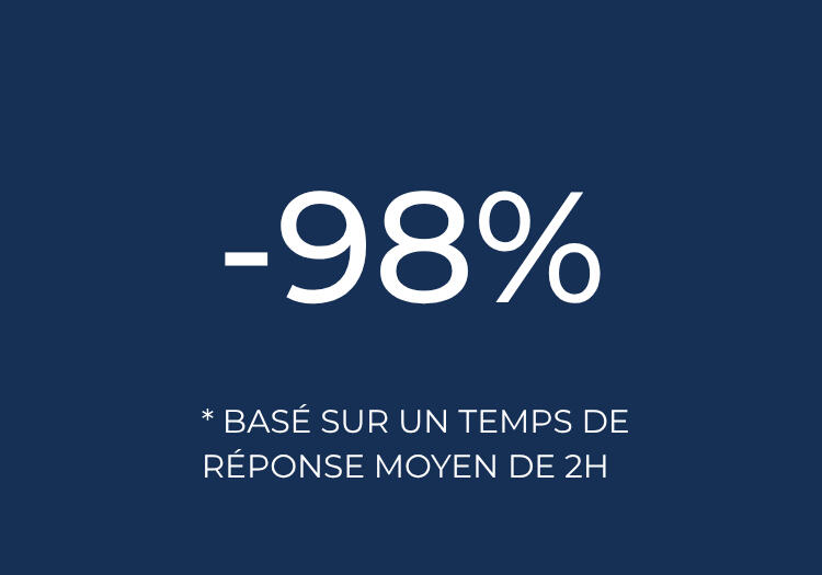 Réduction de temps de réponse